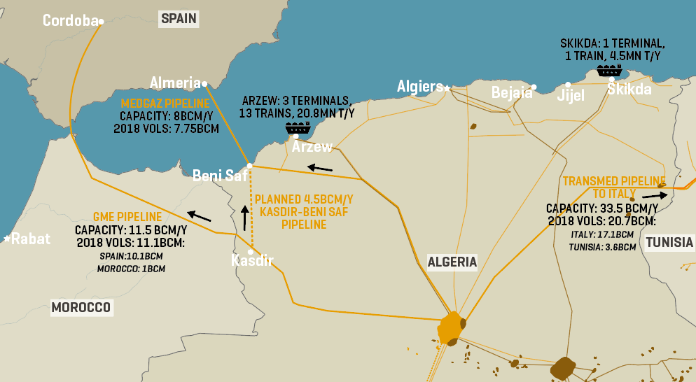 Algeria | MEES